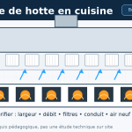 Croquis professionnel de hotte aspirante pour cuisine horeca à Bruxelles